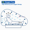 C&aacute;mara de ox&iacute;geno hiperb&aacute;rico inflable suave HBOT de 1,5 ATA